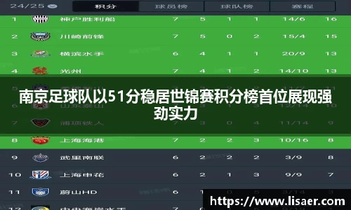 南京足球队以51分稳居世锦赛积分榜首位展现强劲实力